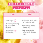 1% Vitamin A Retinol Serum infographic