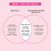 1% Vitamin A Retinol Serum infographic