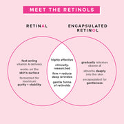 1% Vitamin A Retinol Serum infographic
