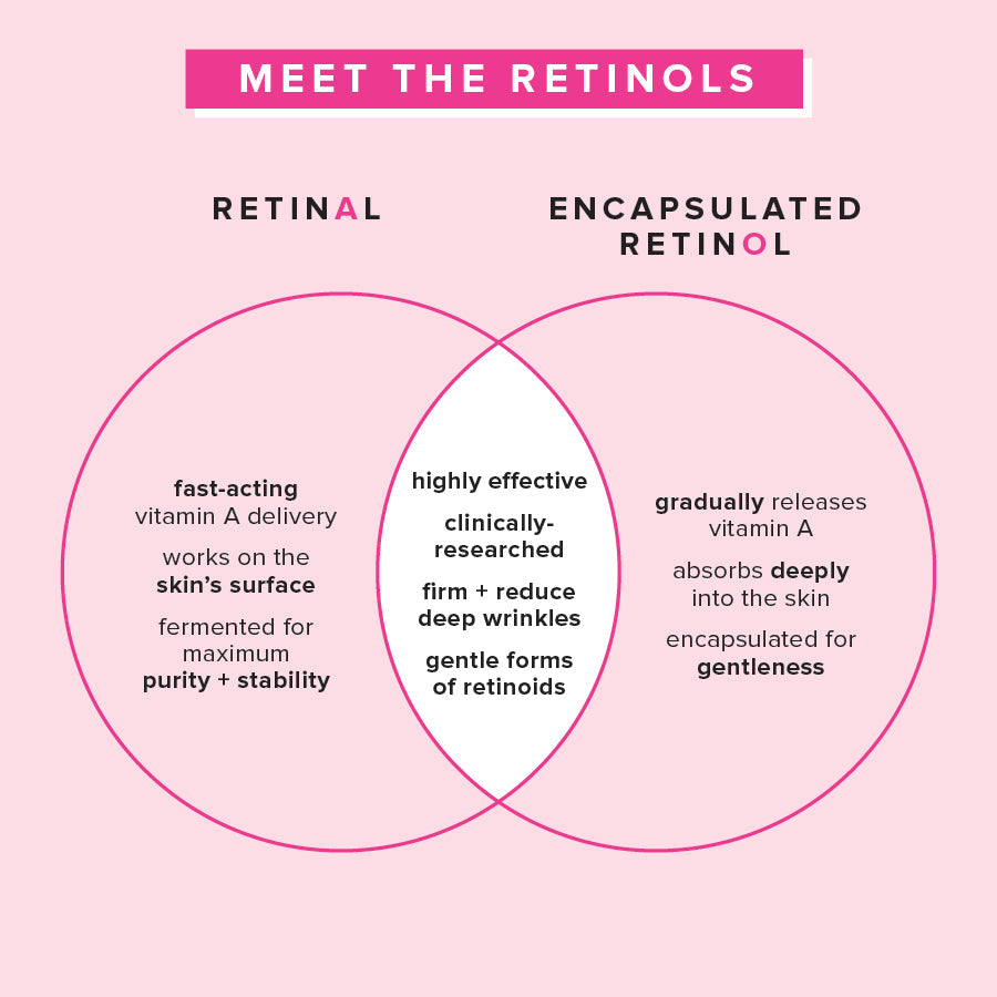 1% Vitamin A Retinol Serum infographic