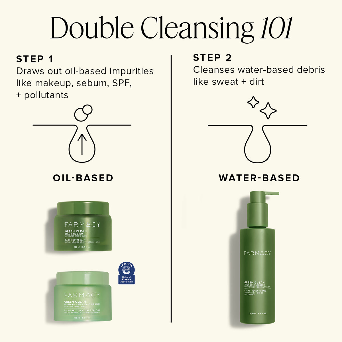 Farmacy skincare products with double cleansing instructions on a white background