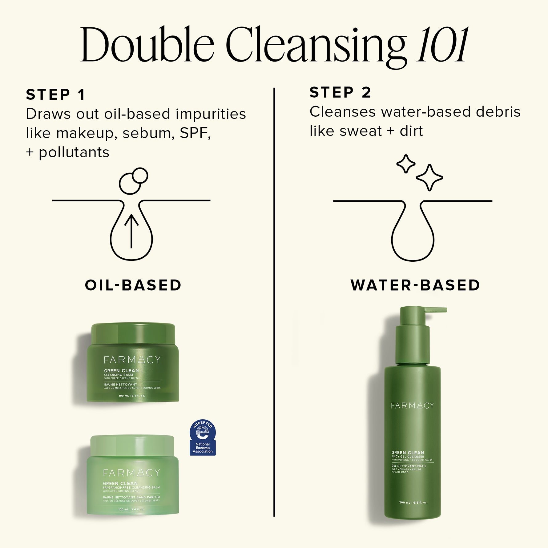 Farmacy skincare products with double cleansing instructions on a white background