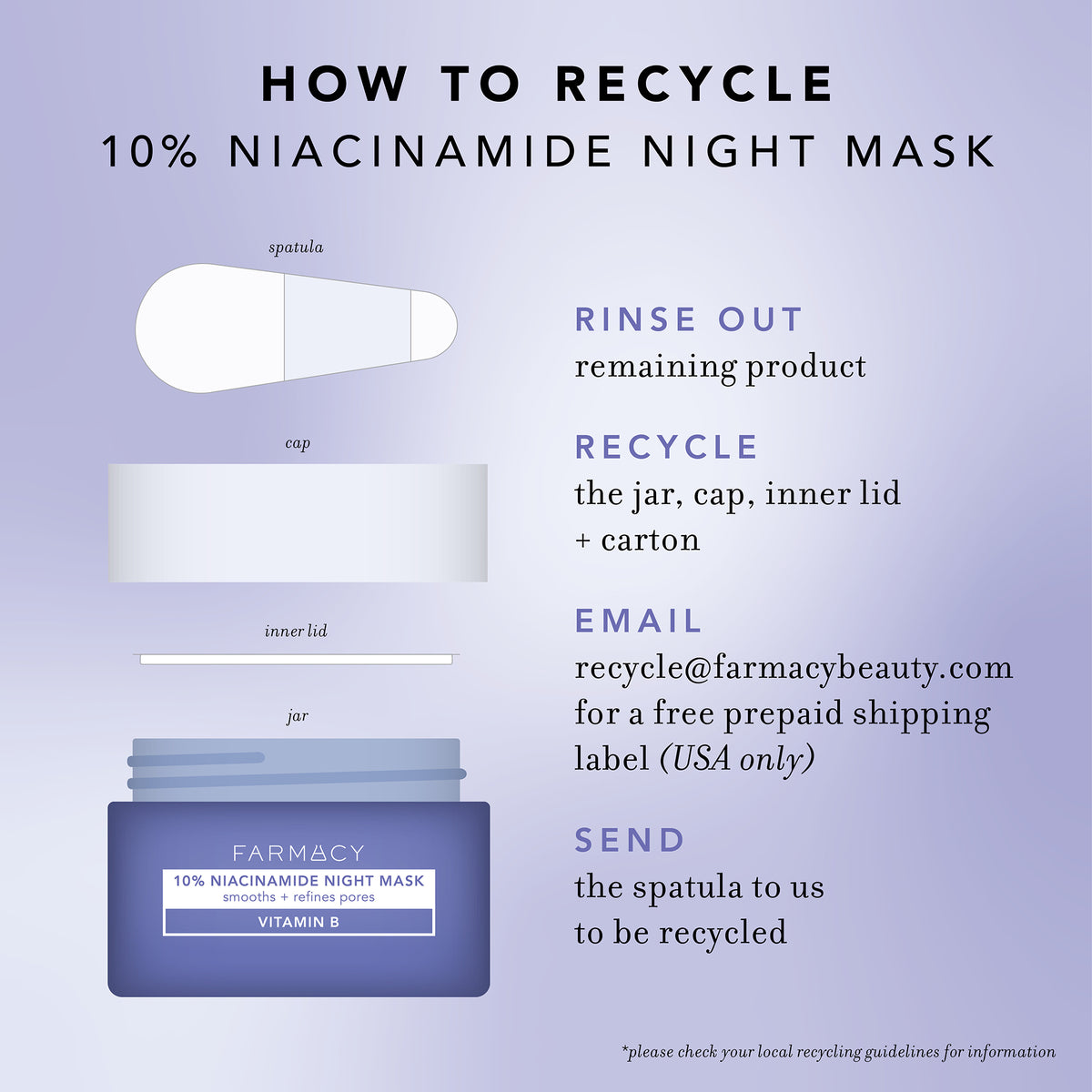 How to recycle Niacinamide