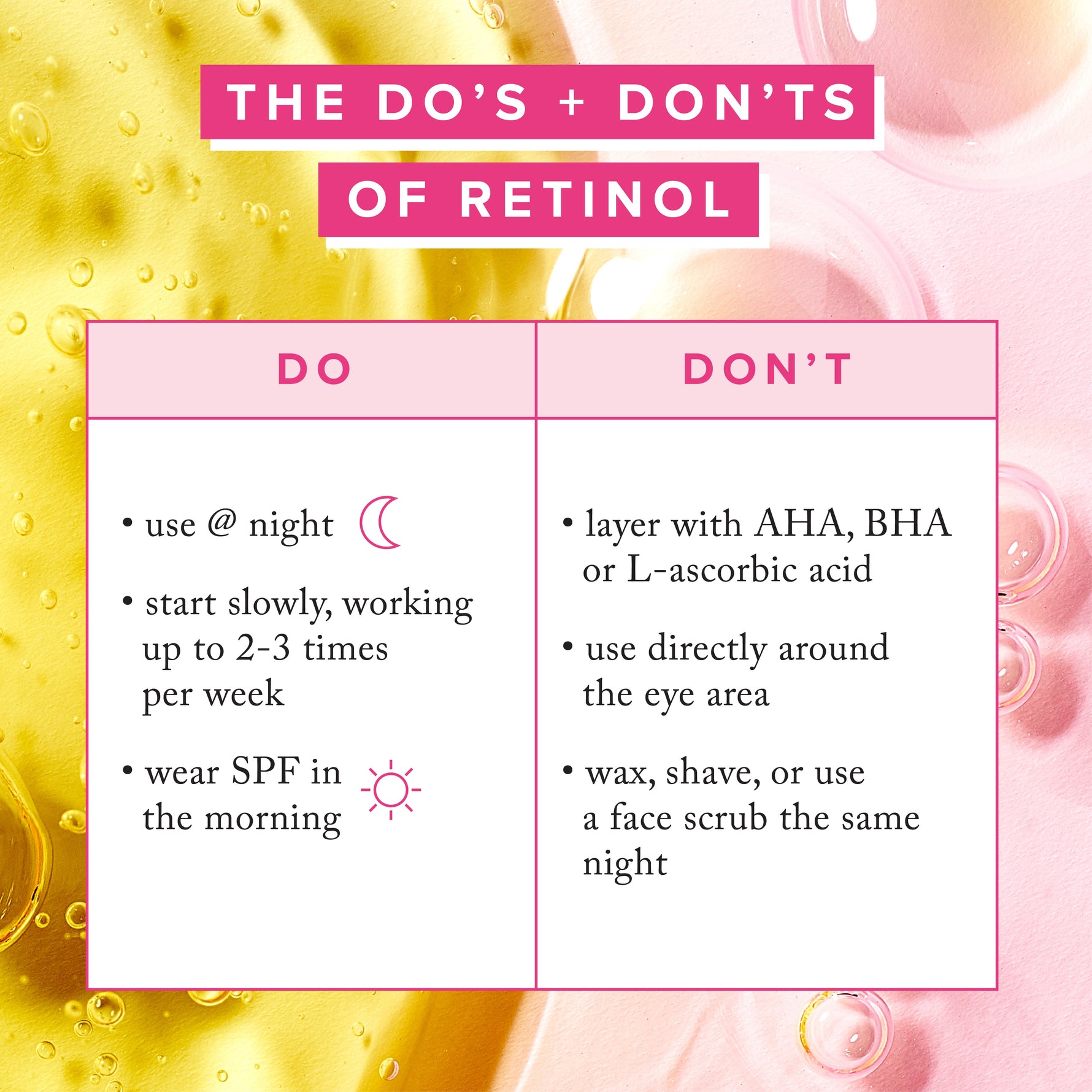 1% Vitamin A Retinol Serum infographic