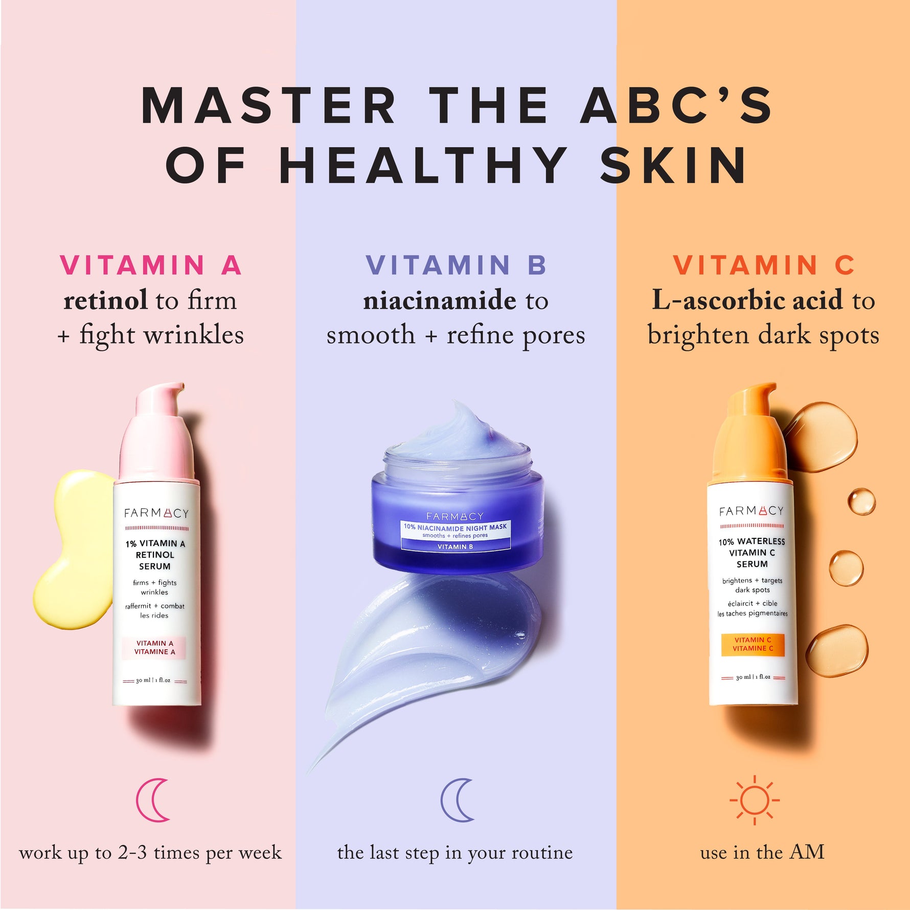 Infographic of Vitamin A, Vitamin B and Vitamin C differences 