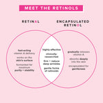 1% Vitamin A Retinol Serum infographic