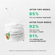Farmacy Green Clean infographic outlining its clinically proven results
