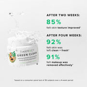 After Two Weeks: 85% felt skin texture improved* After Four Weeks: 92% felt skin was left clean + fresh* 91% felt makeup was removed effectively* *based on a consumer panel test of 35 subjects over a 4-week period 