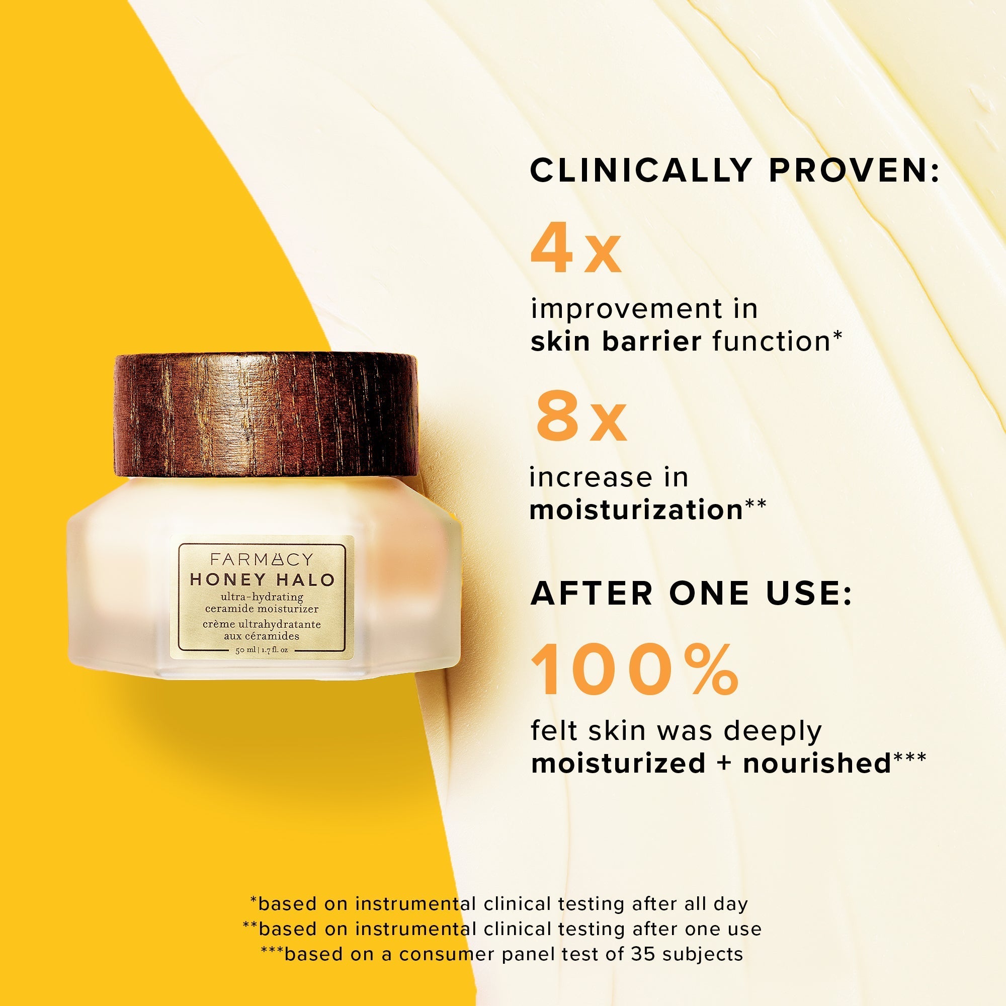 An infographic outlining the clinically proven benefits of the Honey Hao