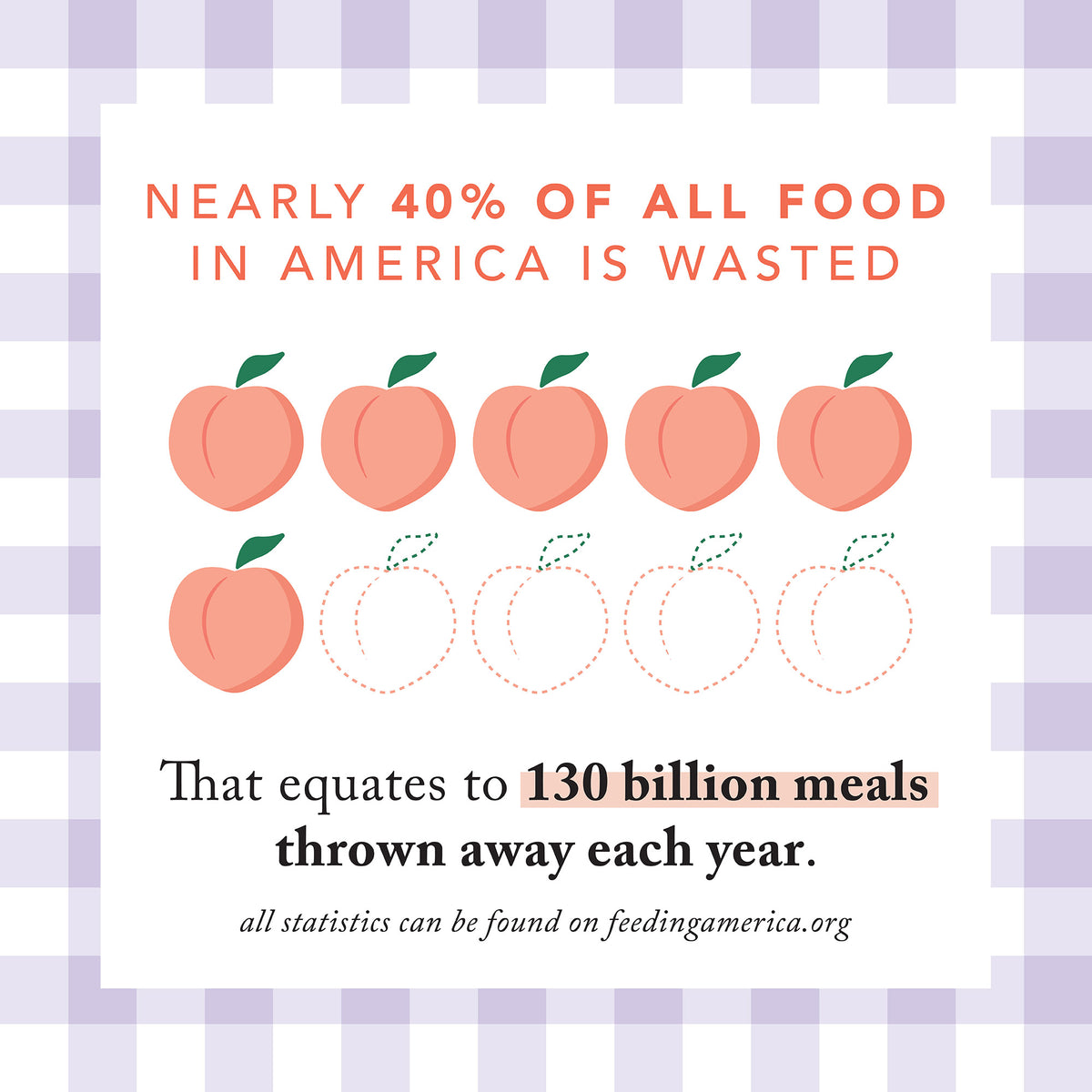 Infographic stating that 40% of all food is wasted in America, supporting the purchase of Peaches ’N Clean Makeup Meltaway Cleansing Balm because Farmacy will donate 20 meals to families in need