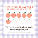 Infographic stating that 40% of all food is wasted in America, supporting the purchase of Peaches ’N Clean Makeup Meltaway Cleansing Balm because Farmacy will donate 20 meals to families in need