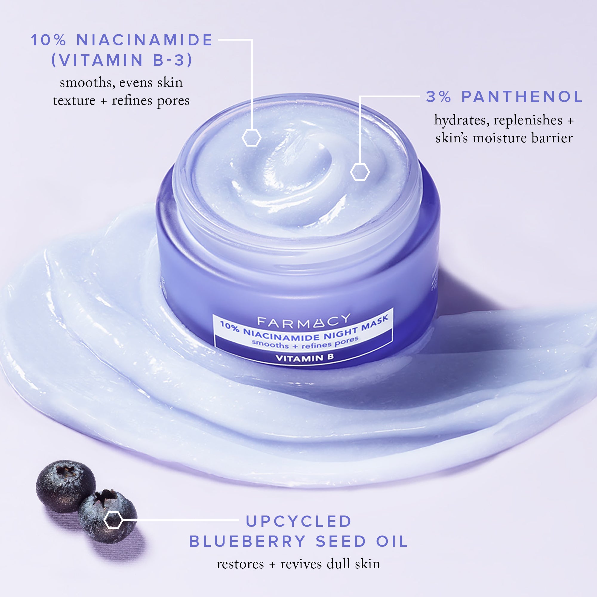 A 10% Niacinamide Night Mask infographic outlining the benefits for your skin